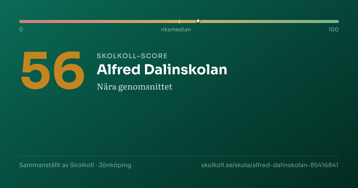 Skolkoll-score för Alfred Dalinskolan