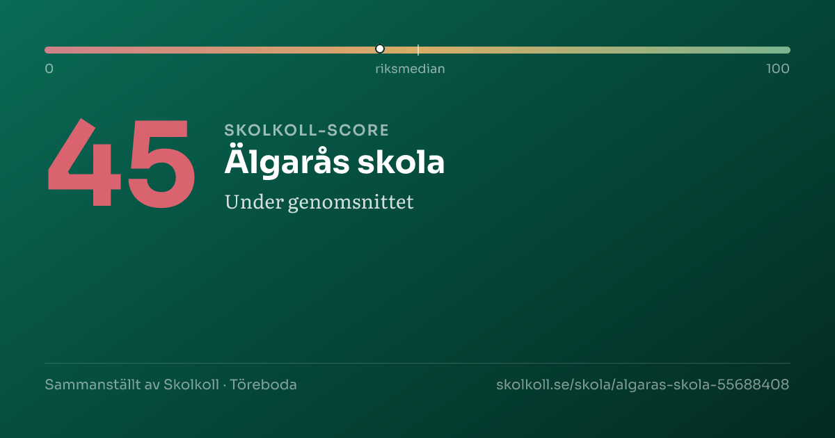 Skolkoll-score för Älgarås skola