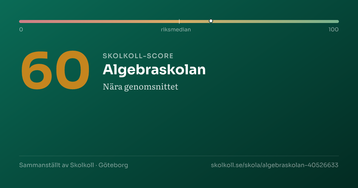 Skolkoll-score för Algebraskolan