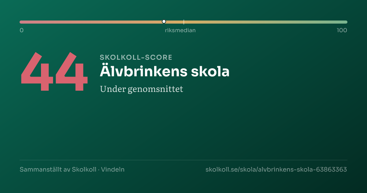Skolkoll-score för Älvbrinkens skola