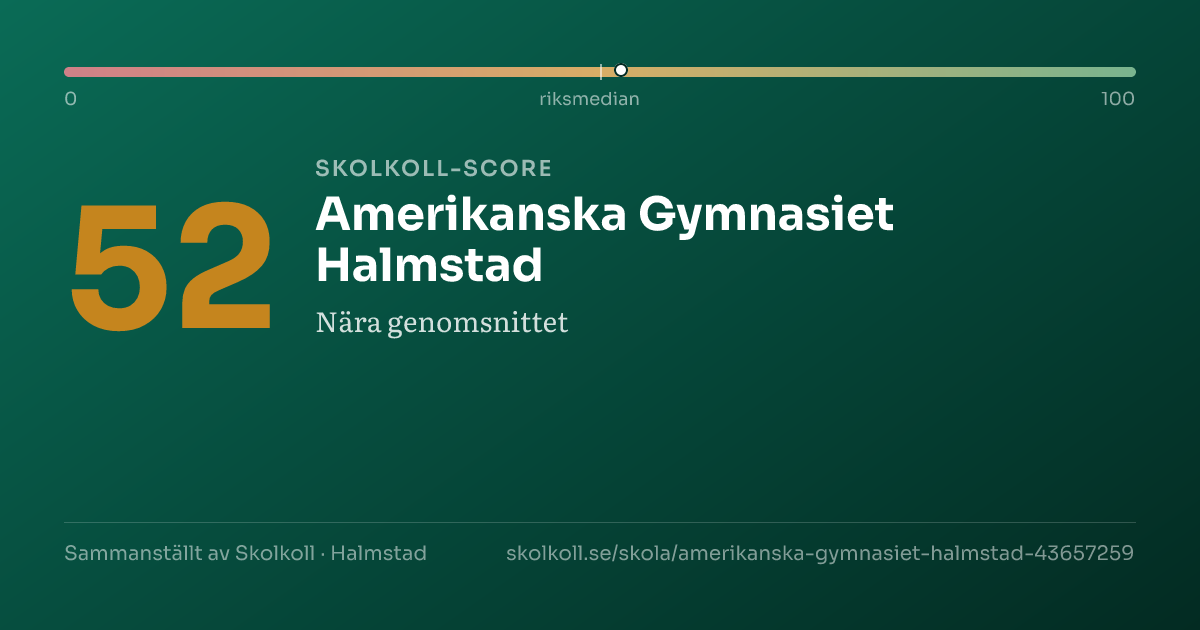 Skolkoll-score för Amerikanska Gymnasiet Halmstad
