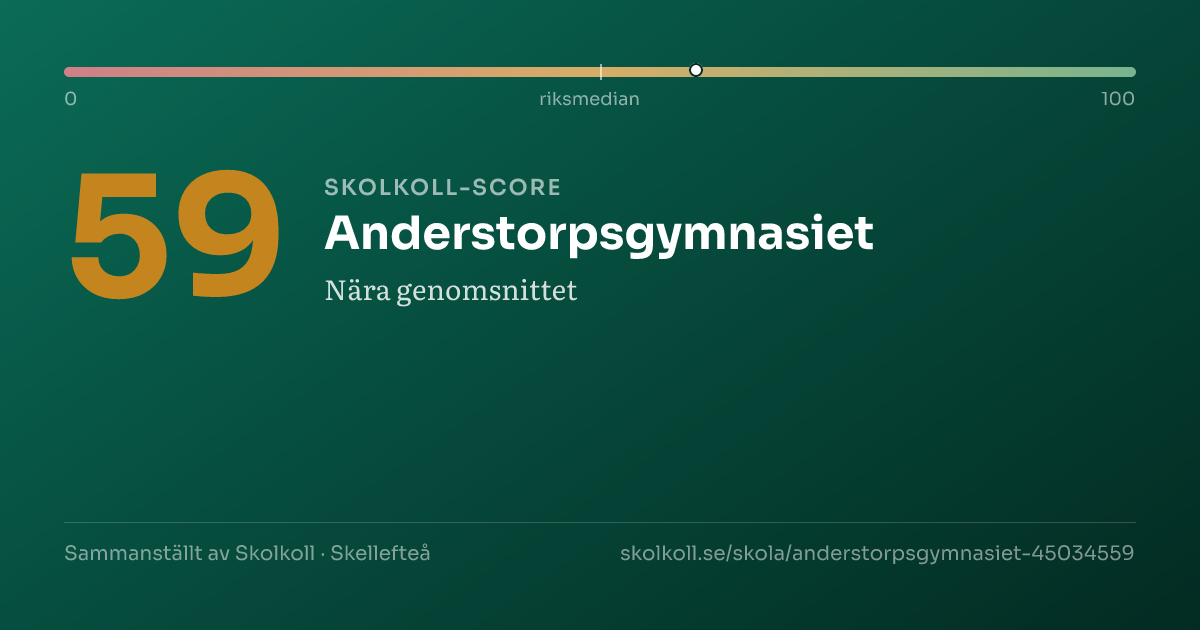 Skolkoll-score för Anderstorpsgymnasiet