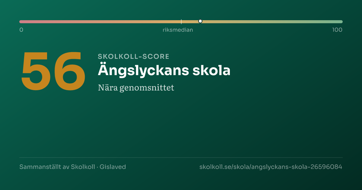 Skolkoll-score för Ängslyckans skola