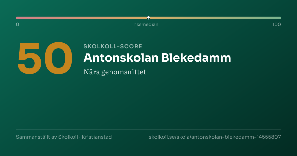 Skolkoll-score för Antonskolan Blekedamm