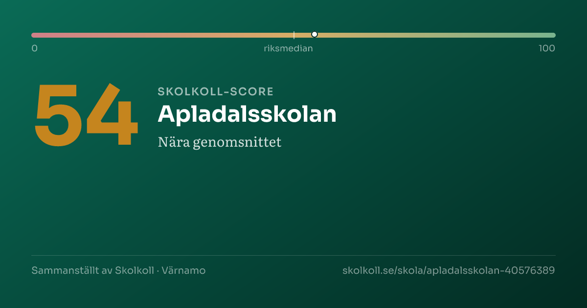 Skolkoll-score för Apladalsskolan