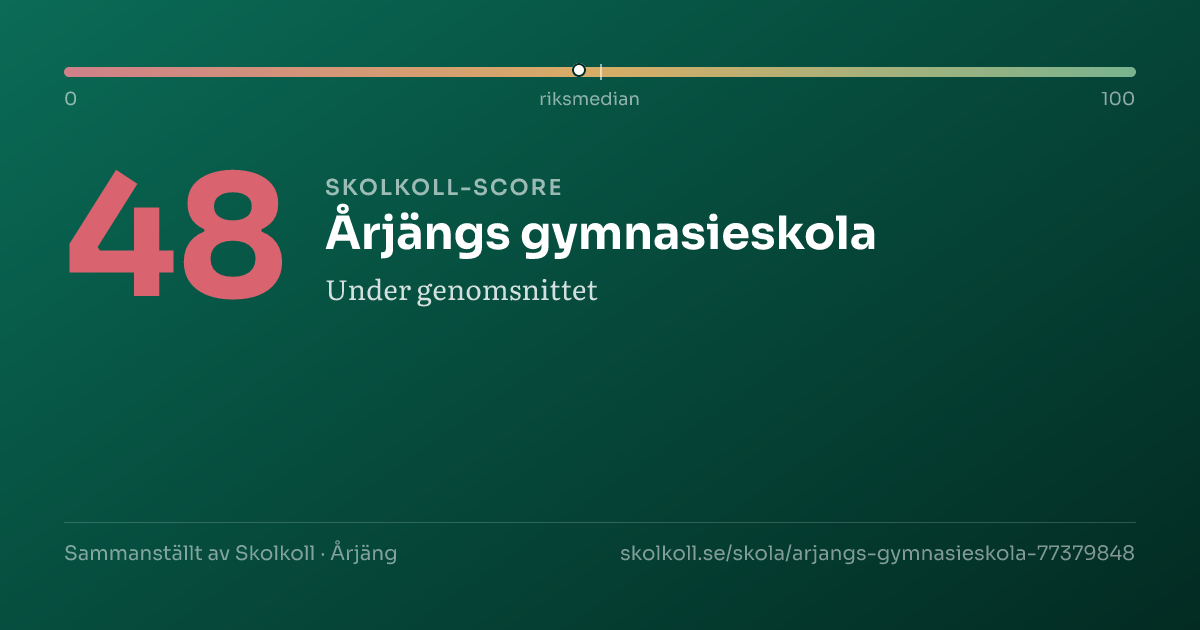 Skolkoll-score för Årjängs gymnasieskola