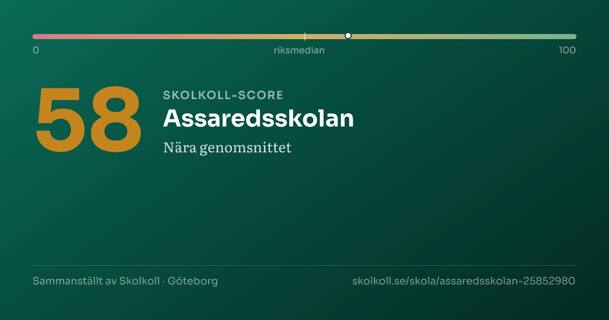 Skolkoll-score för Assaredsskolan