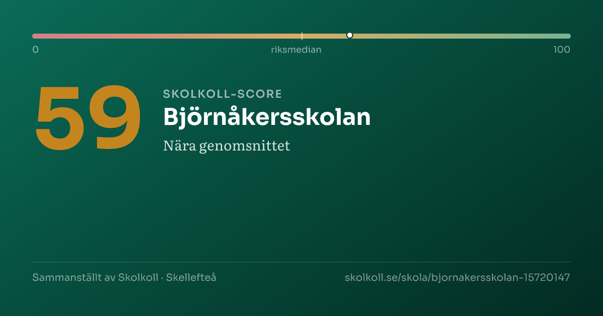 Skolkoll-score för Björnåkersskolan