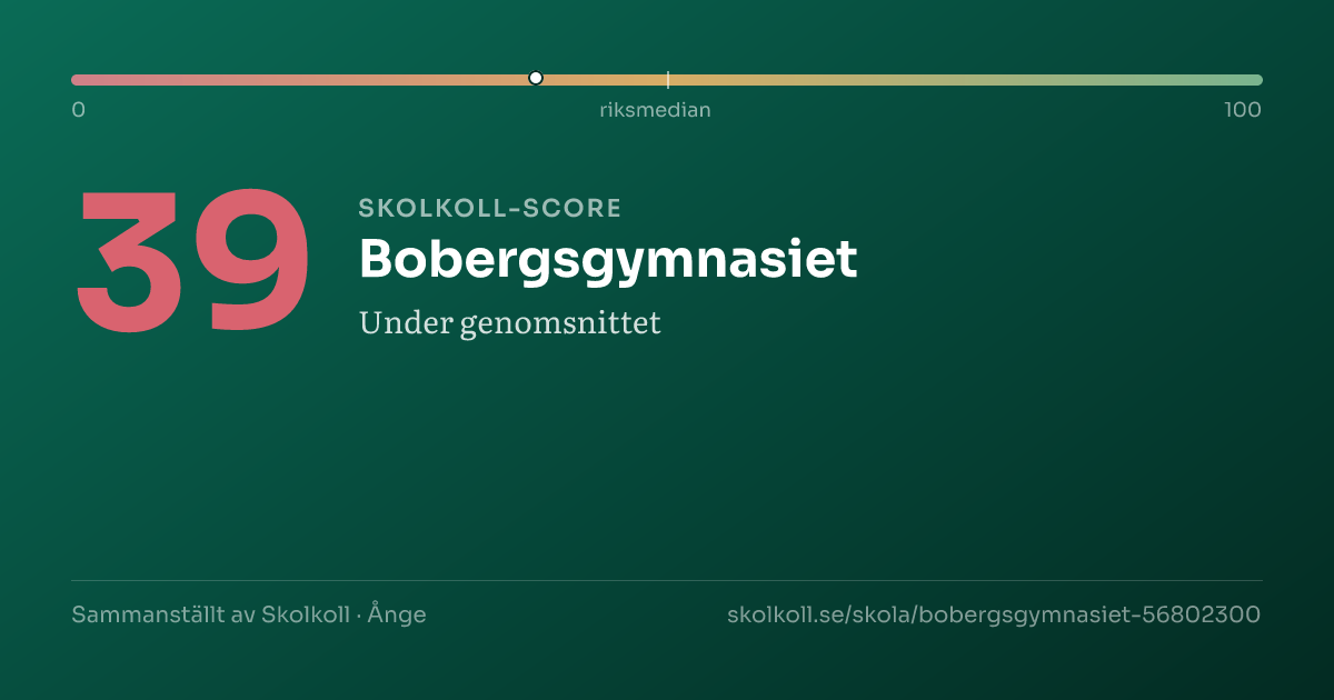 Skolkoll-score för Bobergsgymnasiet