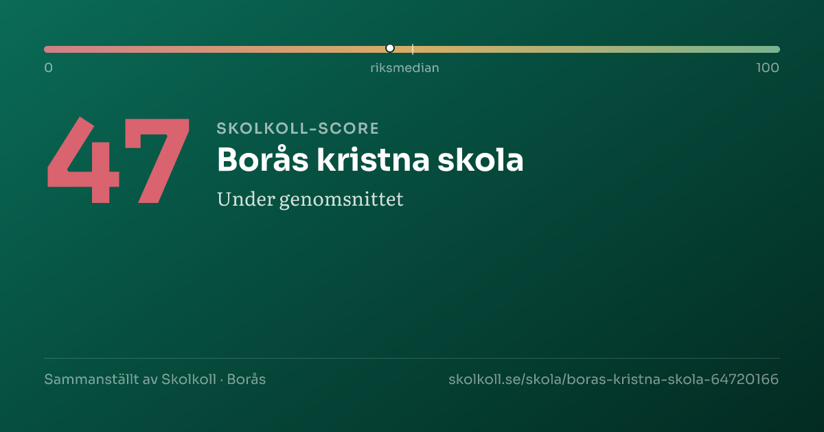 Skolkoll-score för Borås kristna skola