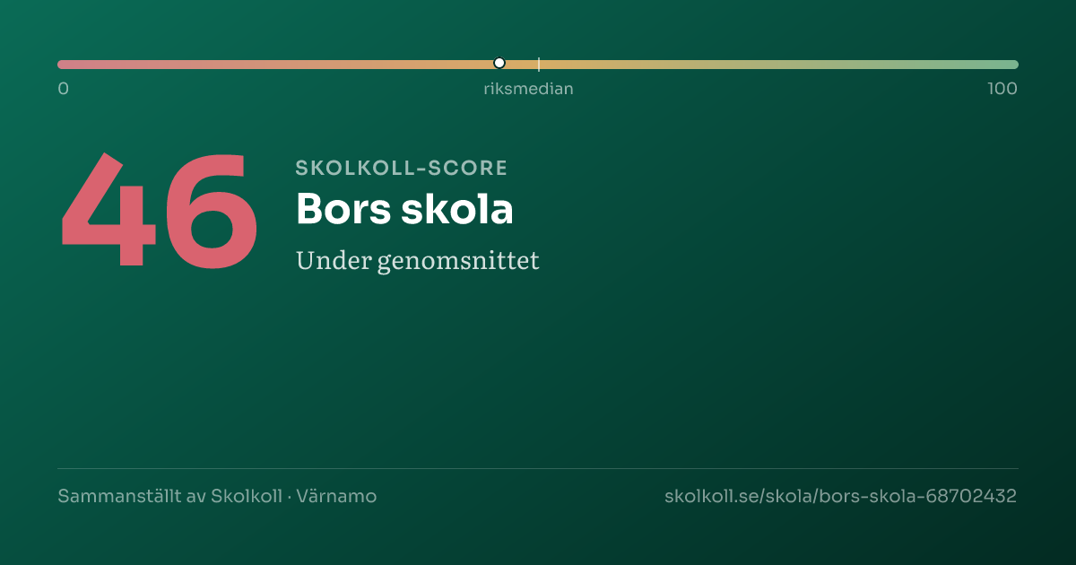 Skolkoll-score för Bors skola