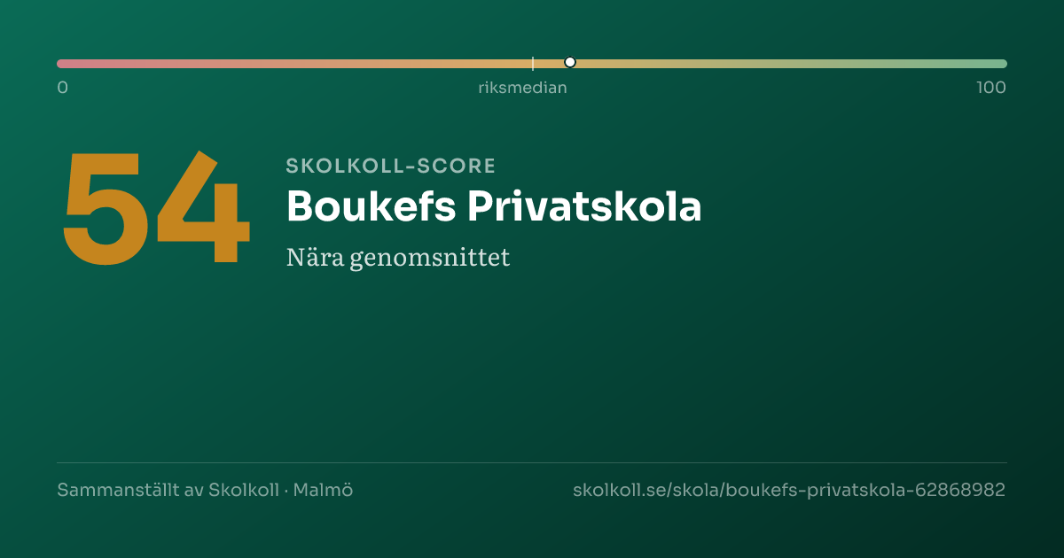 Skolkoll-score för Boukefs Privatskola