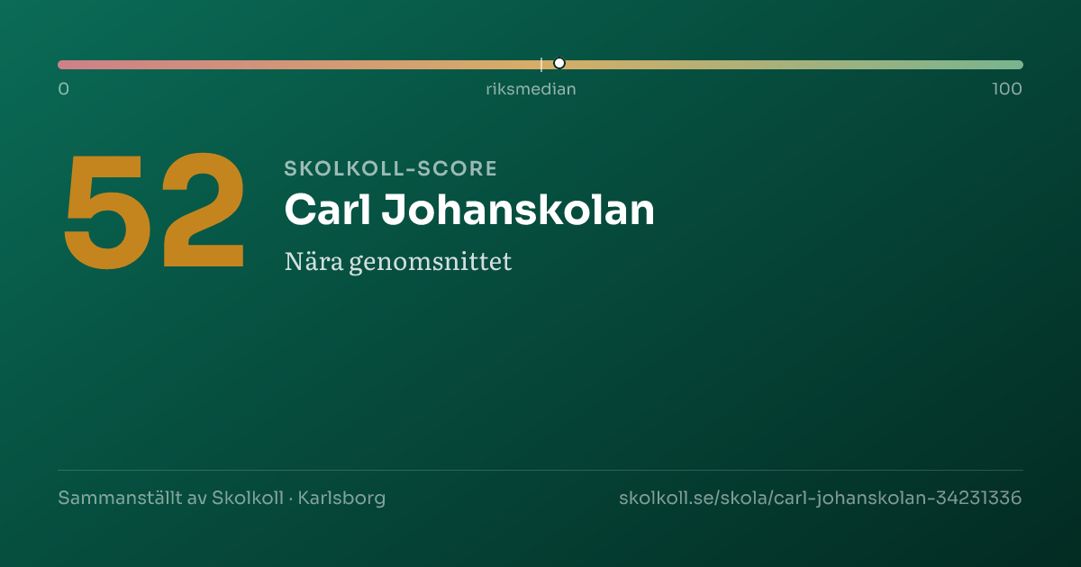 Skolkoll-score för Carl Johanskolan