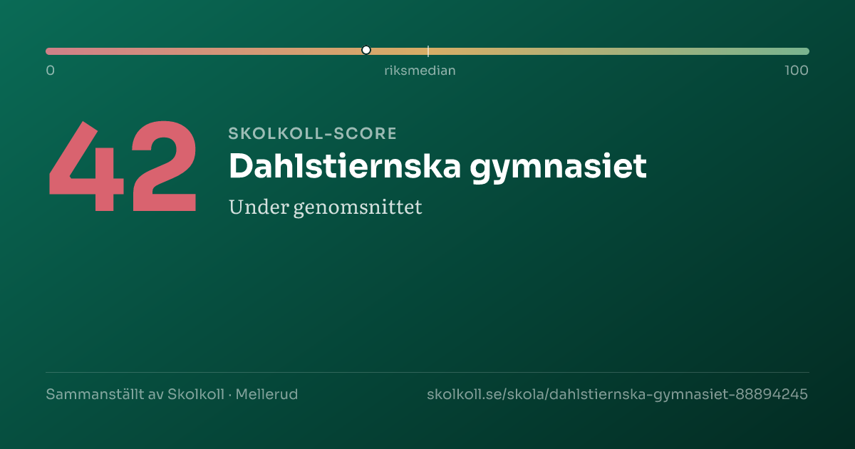 Skolkoll-score för Dahlstiernska gymnasiet