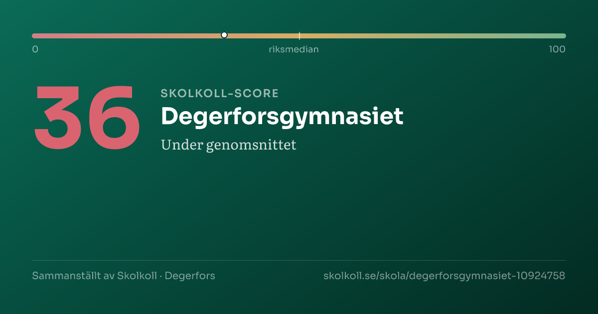 Skolkoll-score för Degerforsgymnasiet