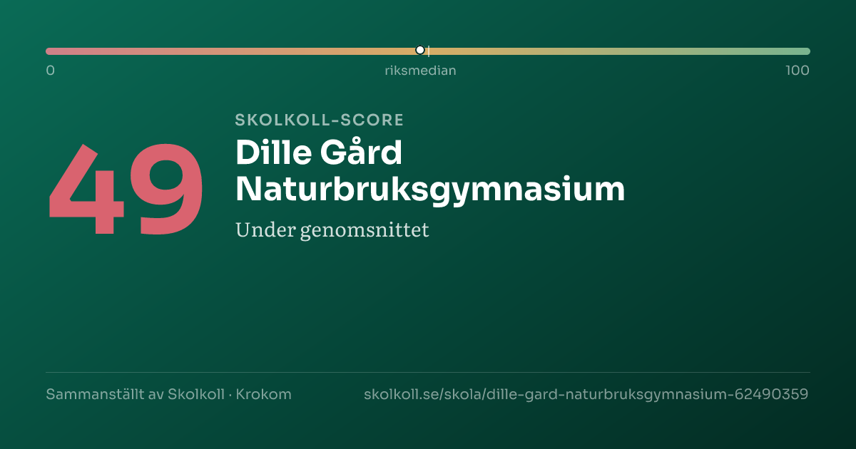 Skolkoll-score för Dille Gård Naturbruksgymnasium