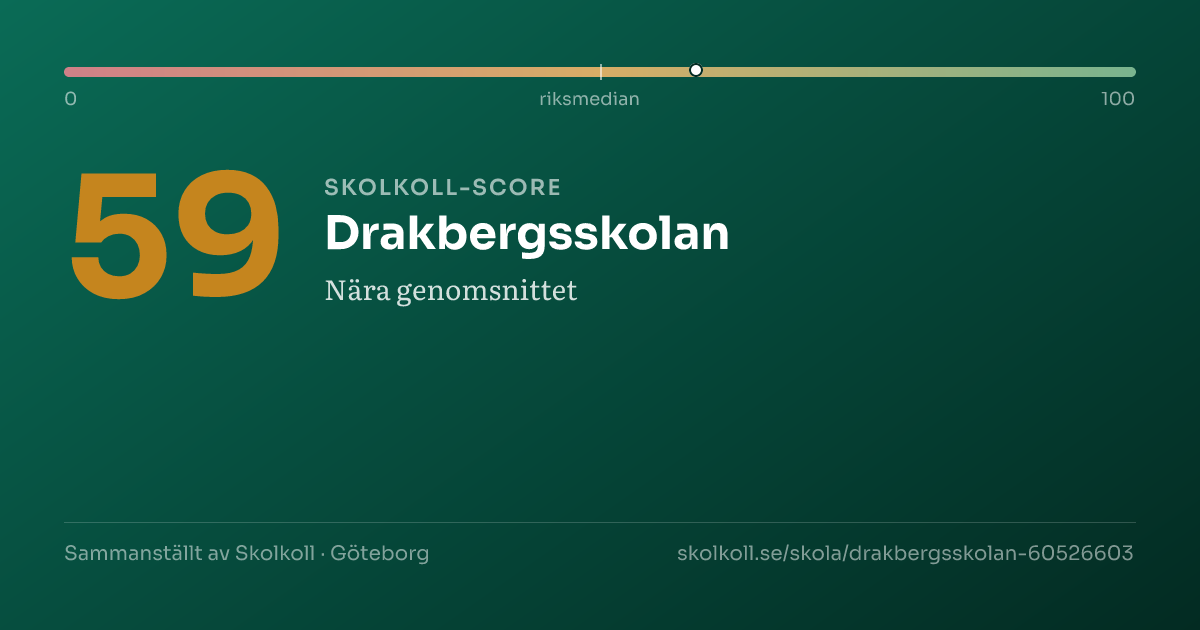 Skolkoll-score för Drakbergsskolan
