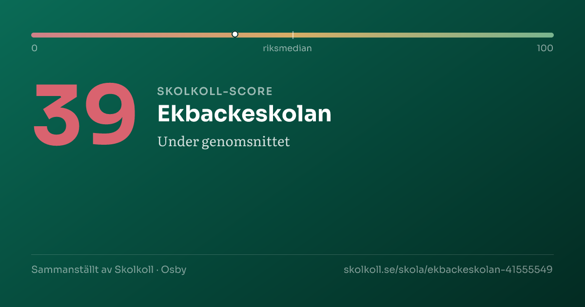 Skolkoll-score för Ekbackeskolan