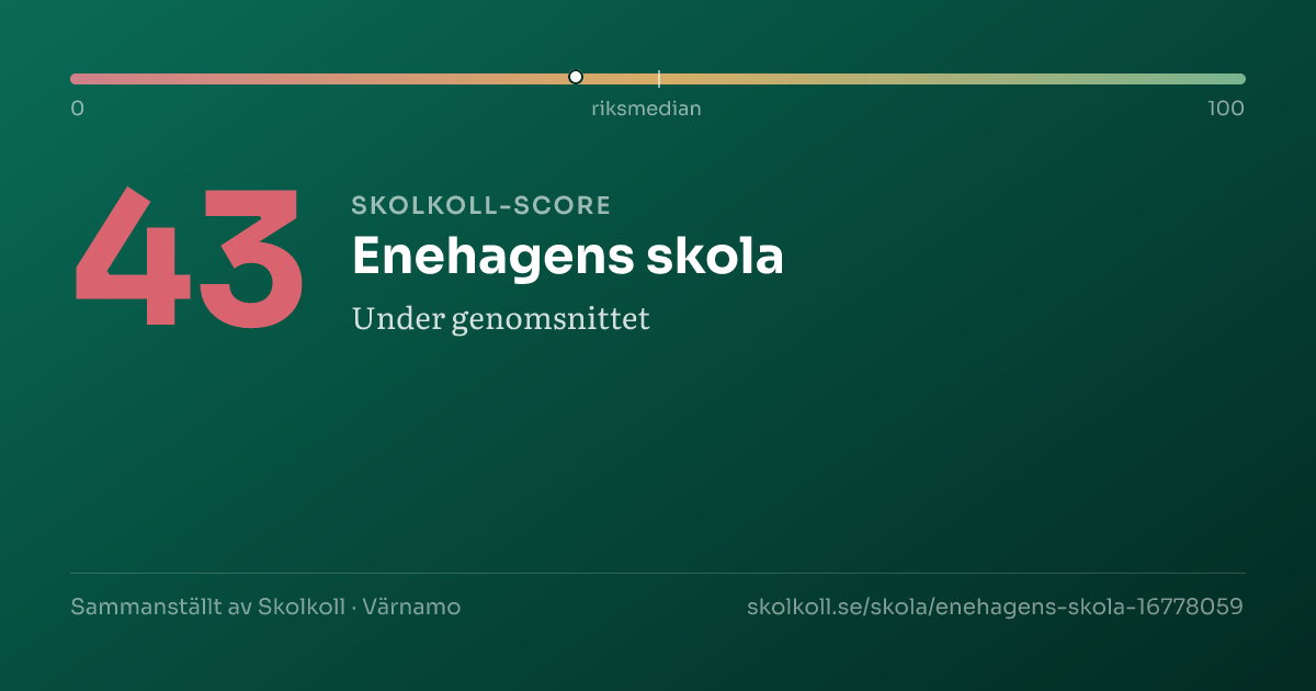 Skolkoll-score för Enehagens skola