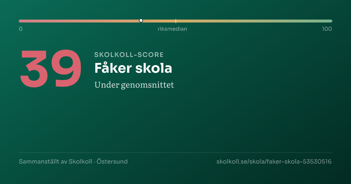 Skolkoll-score för Fåker skola