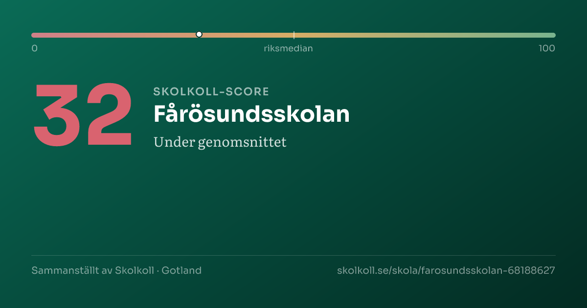 Skolkoll-score för Fårösundsskolan
