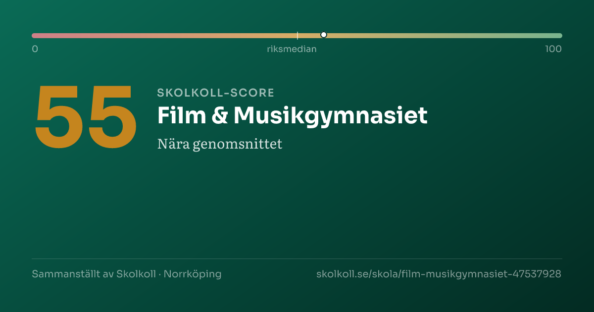 Skolkoll-score för Film & Musikgymnasiet