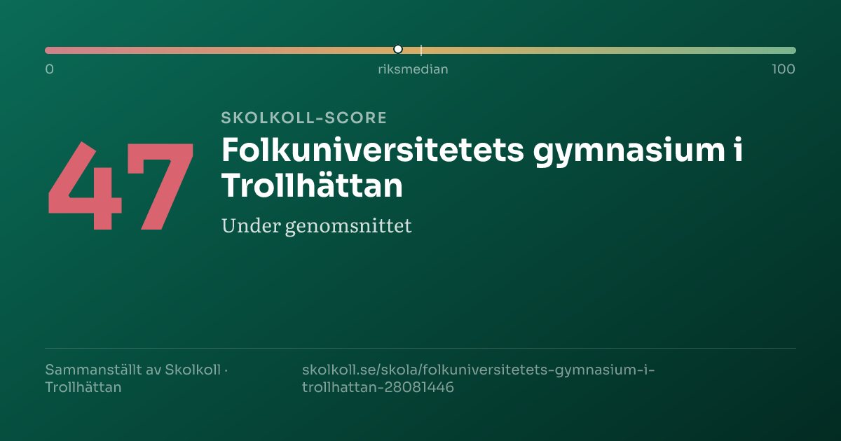 Skolkoll-score för Folkuniversitetets gymnasium i Trollhättan