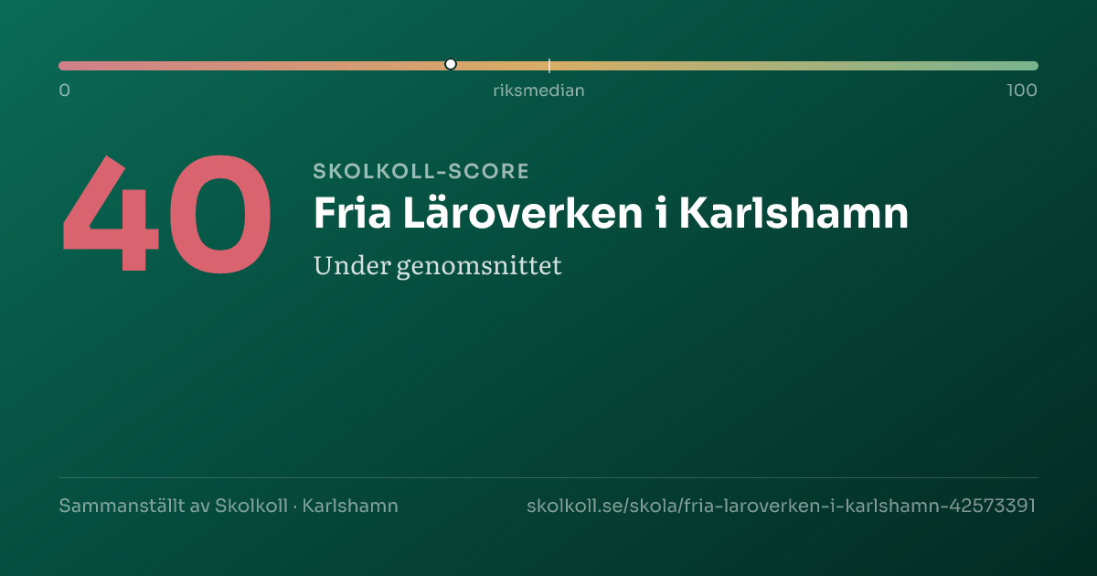 Skolkoll-score för Fria Läroverken i Karlshamn