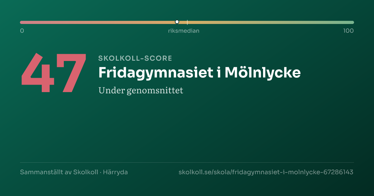 Skolkoll-score för Fridagymnasiet i Mölnlycke