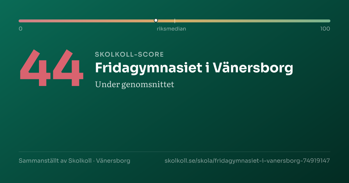 Skolkoll-score för Fridagymnasiet i Vänersborg