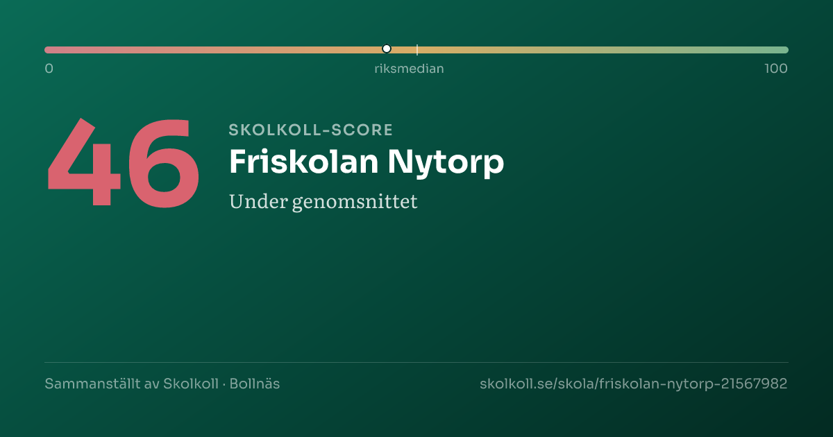 Skolkoll-score för Friskolan Nytorp