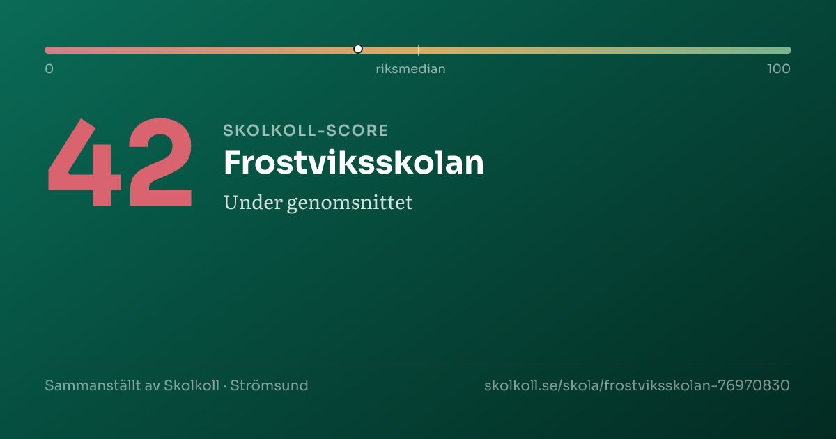 Skolkoll-score för Frostviksskolan