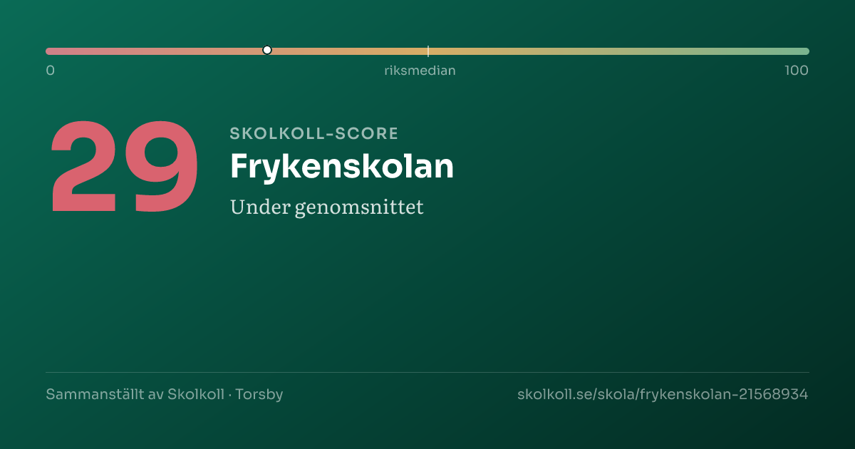 Skolkoll-score för Frykenskolan