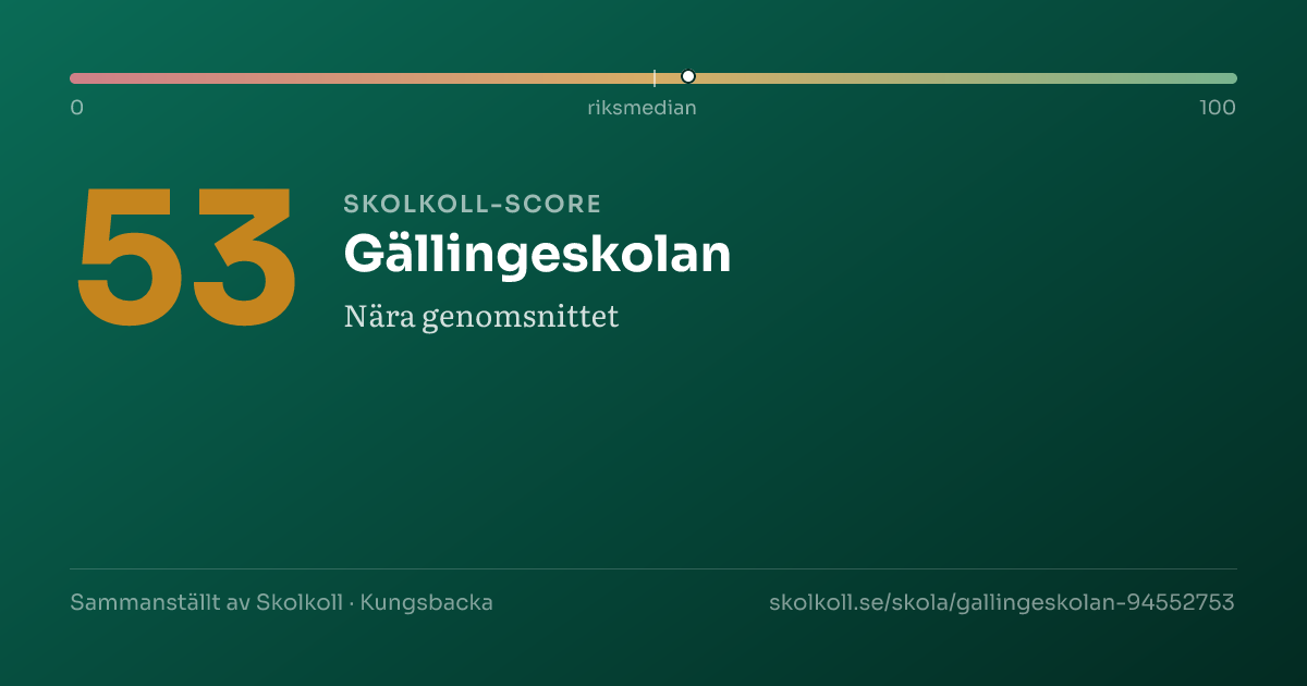 Skolkoll-score för Gällingeskolan