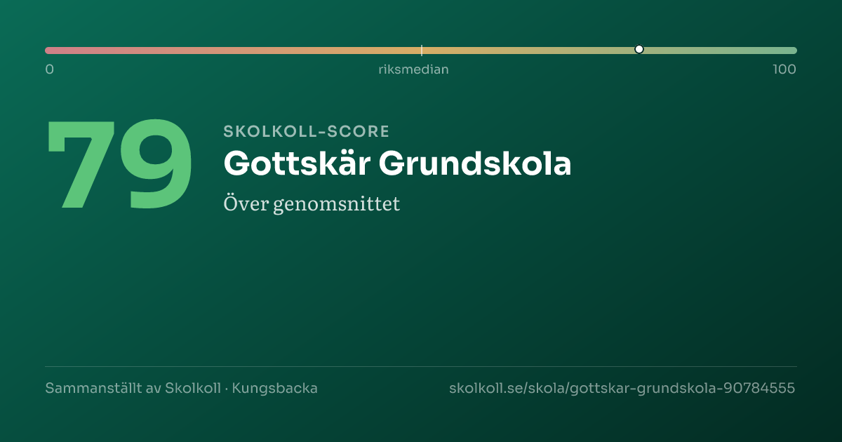 Skolkoll-score för Gottskär Grundskola