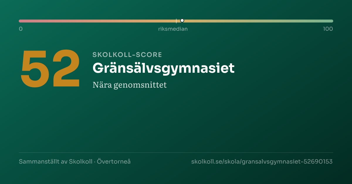 Skolkoll-score för Gränsälvsgymnasiet