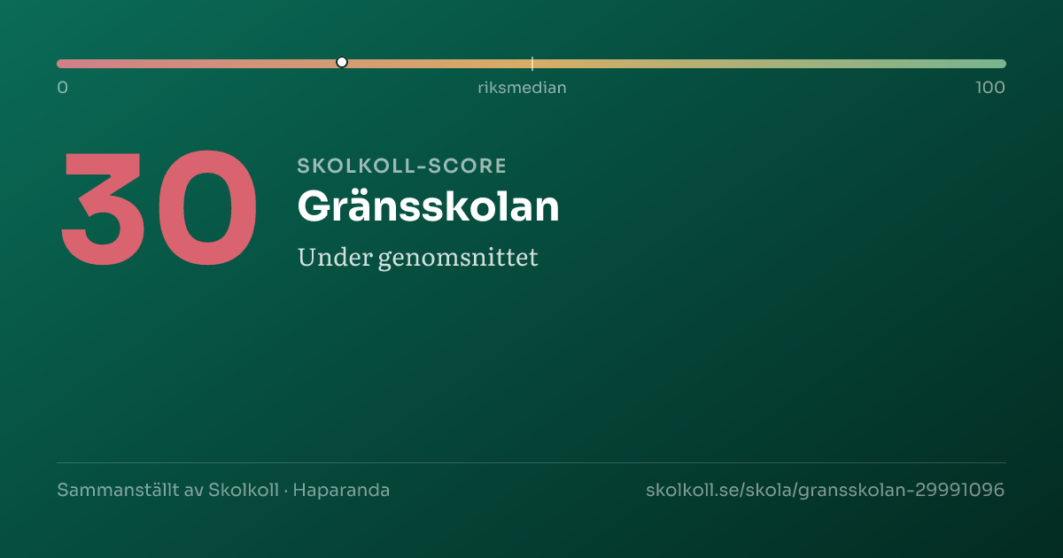 Skolkoll-score för Gränsskolan