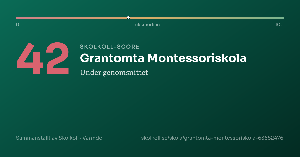 Skolkoll-score för Grantomta Montessoriskola