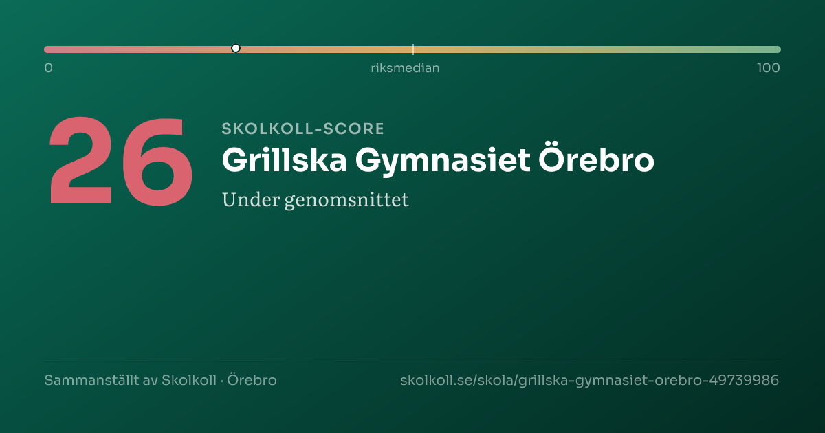 Skolkoll-score för Grillska Gymnasiet Örebro