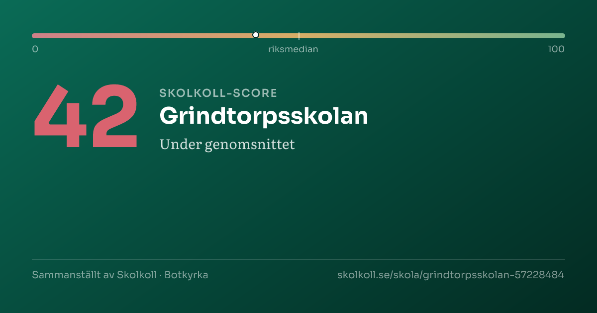 Skolkoll-score för Grindtorpsskolan