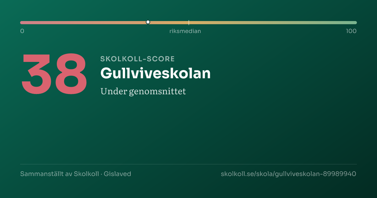 Skolkoll-score för Gullviveskolan