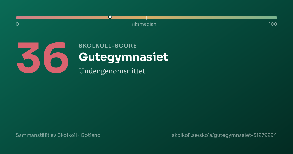 Skolkoll-score för Gutegymnasiet