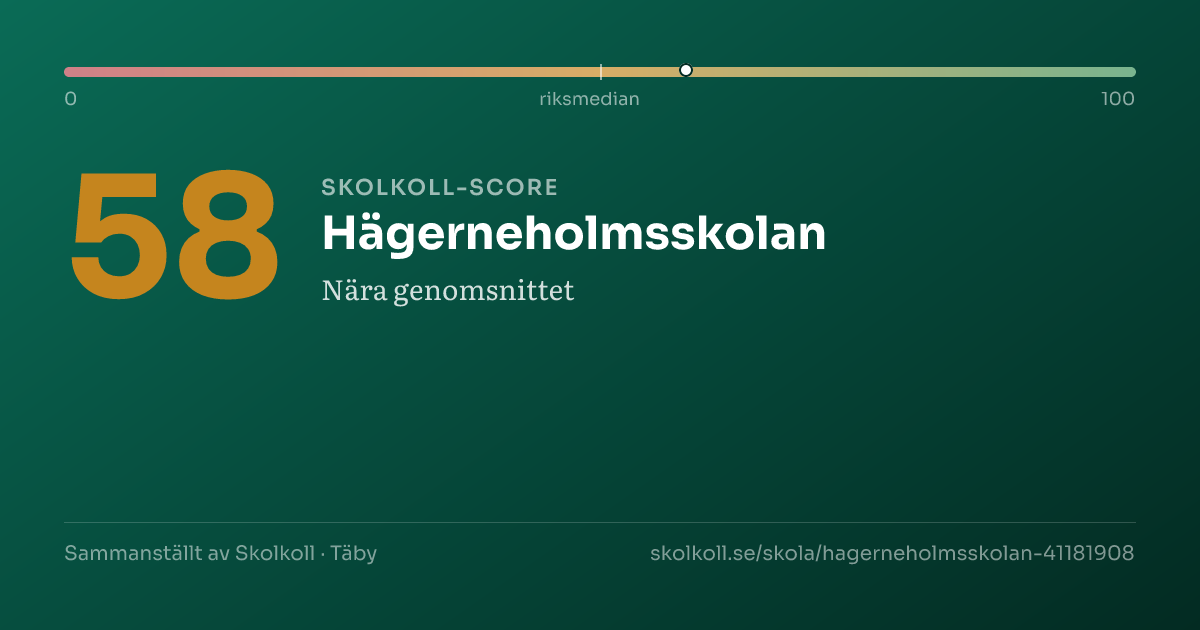 Skolkoll-score för Hägerneholmsskolan