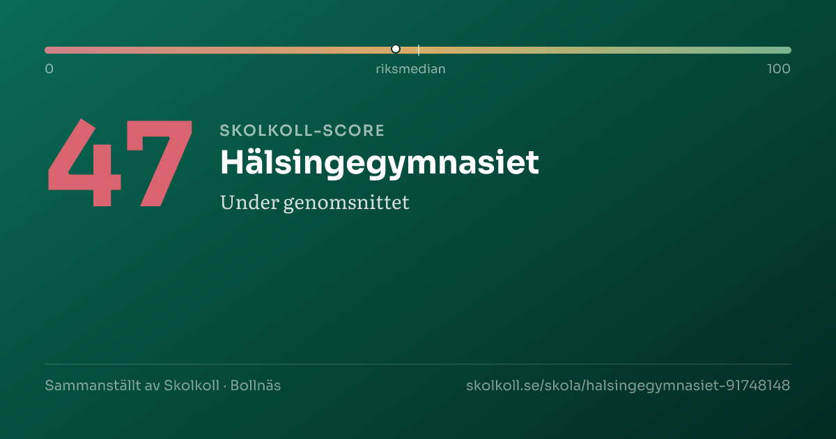Skolkoll-score för Hälsingegymnasiet