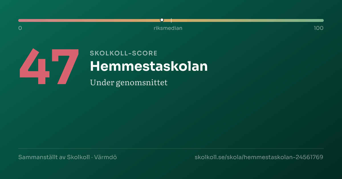 Skolkoll-score för Hemmestaskolan