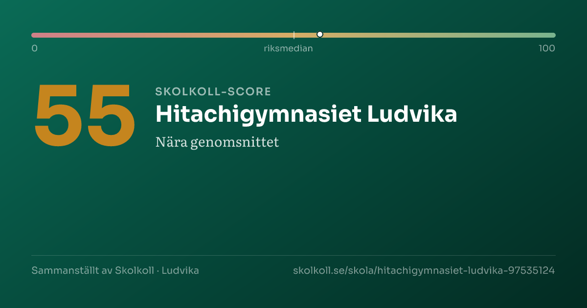 Skolkoll-score för Hitachigymnasiet Ludvika