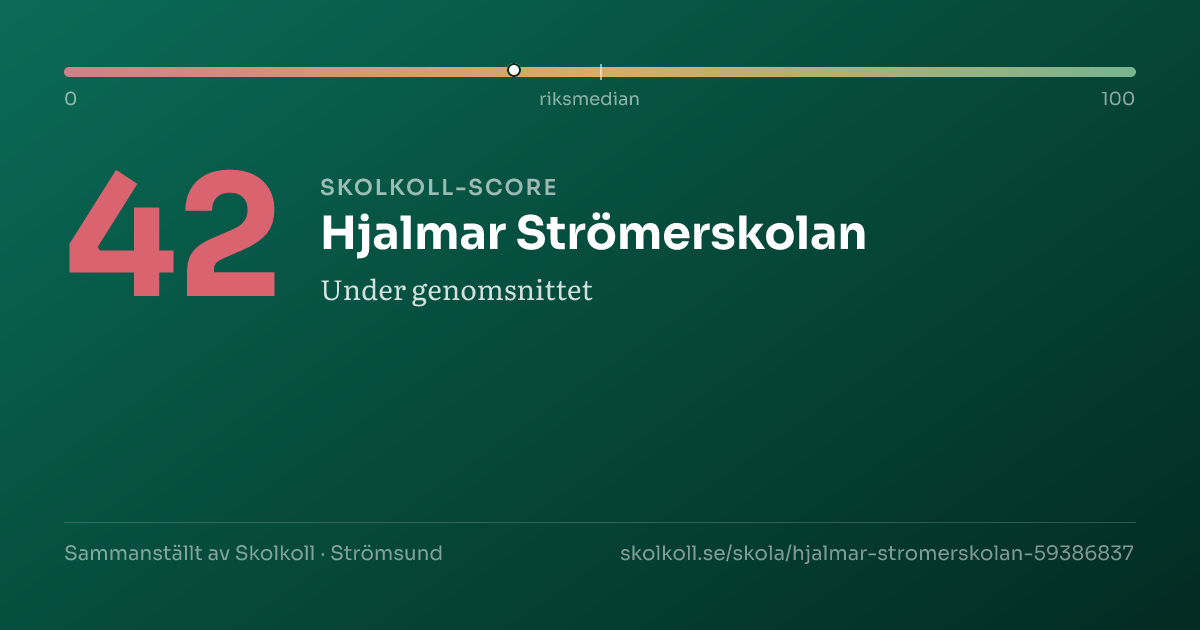 Skolkoll-score för Hjalmar Strömerskolan