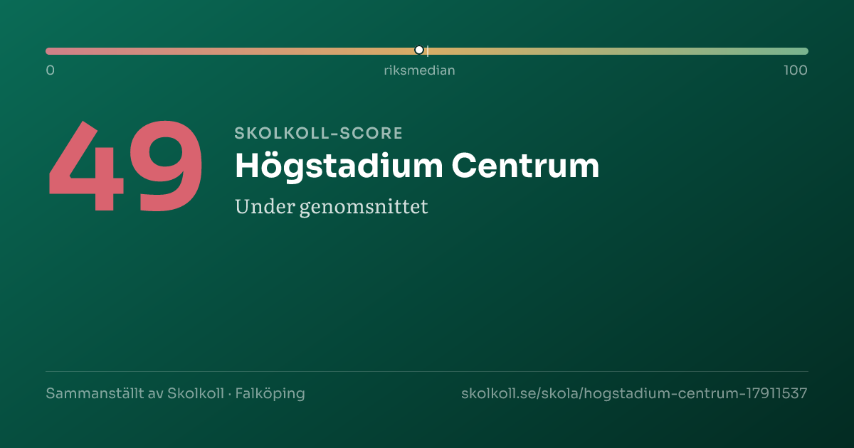 Skolkoll-score för Högstadium Centrum