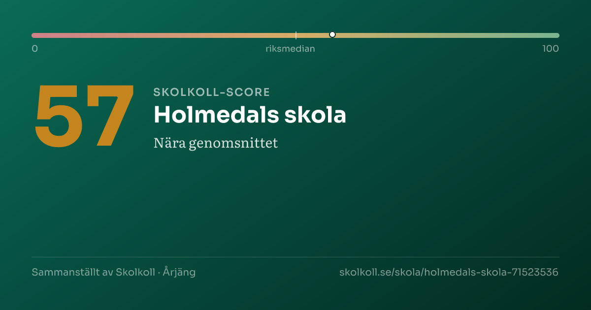 Skolkoll-score för Holmedals skola