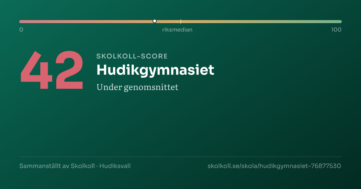 Skolkoll-score för Hudikgymnasiet